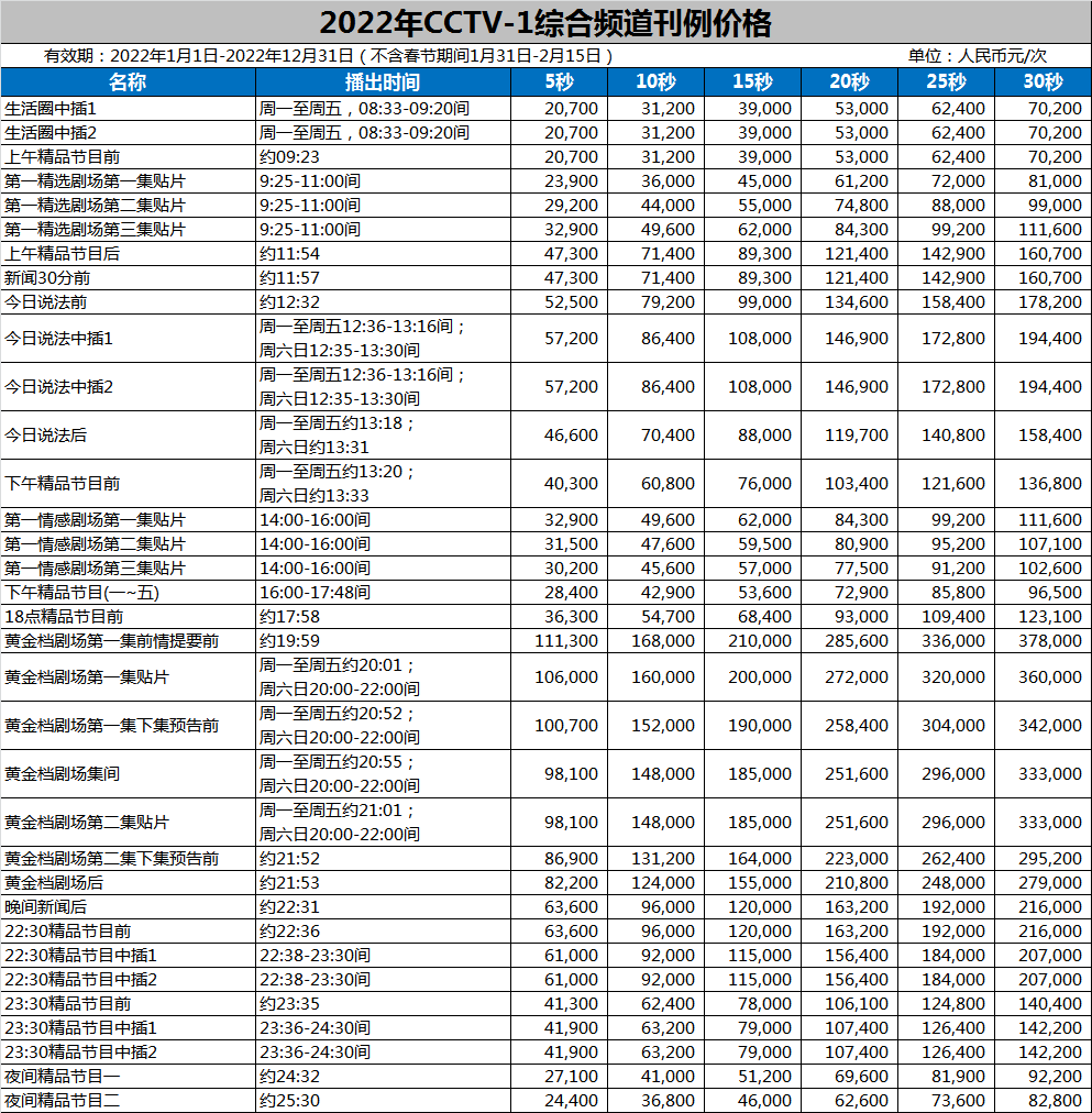 CCTV-1綜合頻道(dào)2022年時(shí)段廣告刊例價格表(圖1)