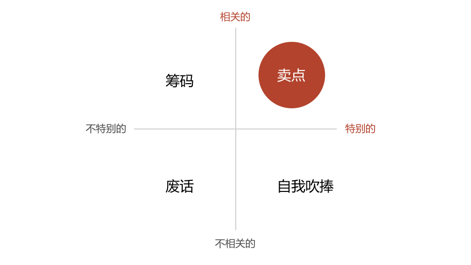 善于打磨商業故事是品牌營銷制(zhì)勝秘訣