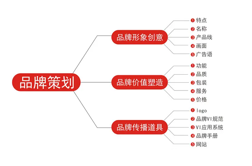 美妝品牌營銷策略如何做(zuò)？低(dī)價高(gāo)毛利，打爆